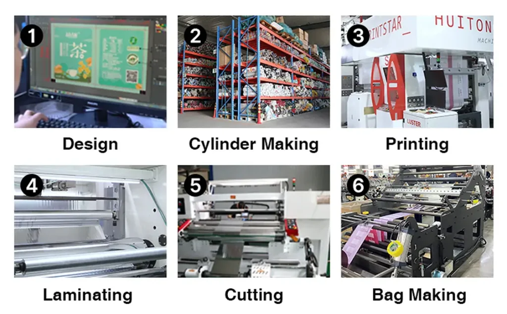 Production Process