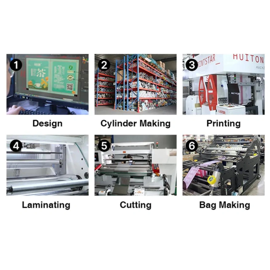 Production-Process